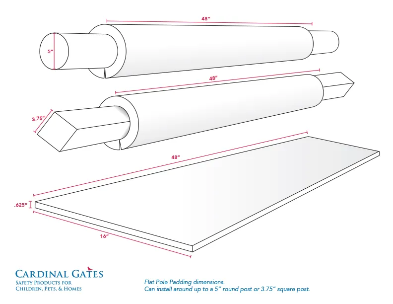 Flat Pole Padding (Model FPP)