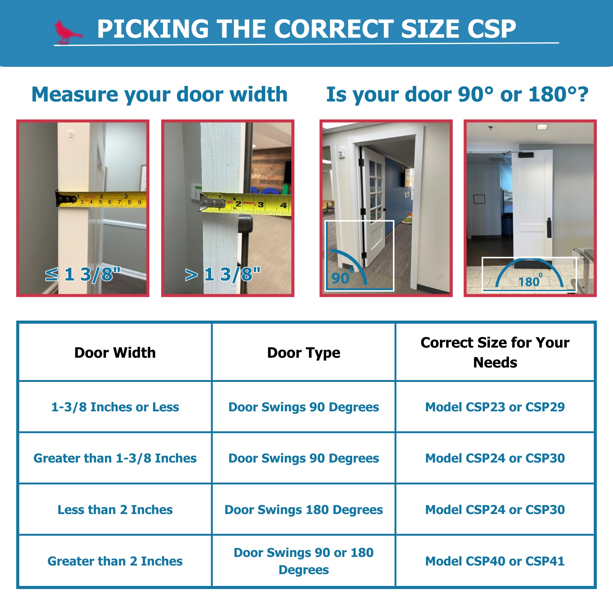 PinchNot Finger Shield for 90 Degree Doors