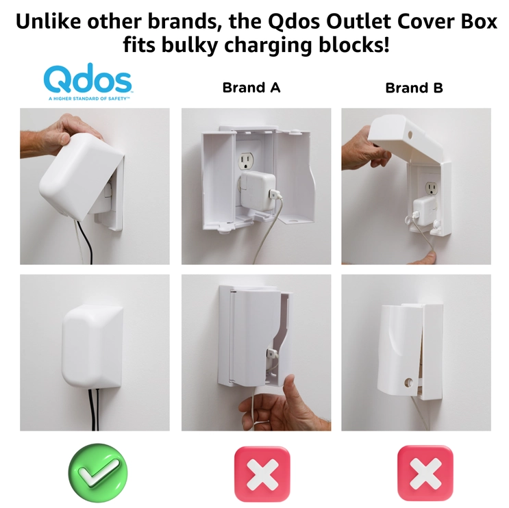 Qdos Large Outlet Cover