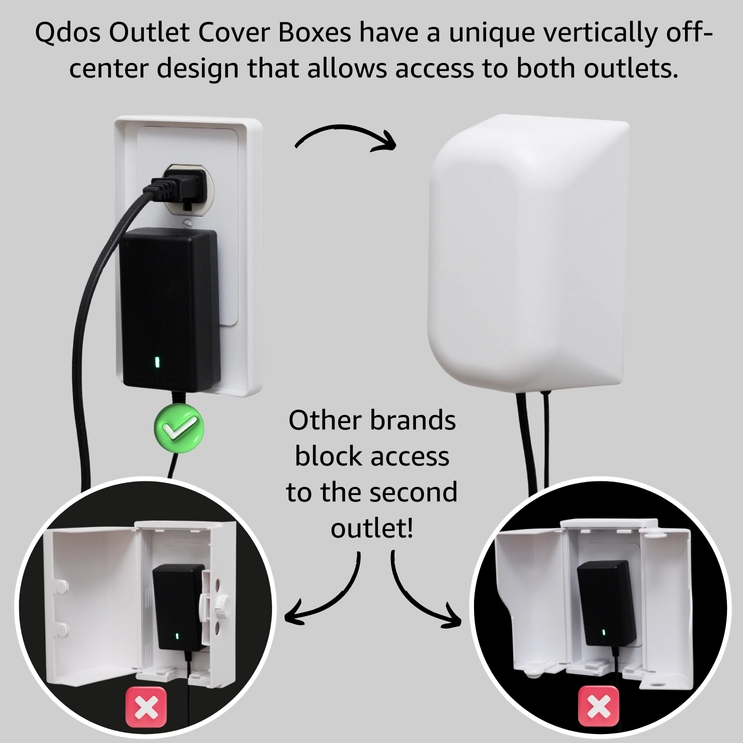 Qdos Large Outlet Cover